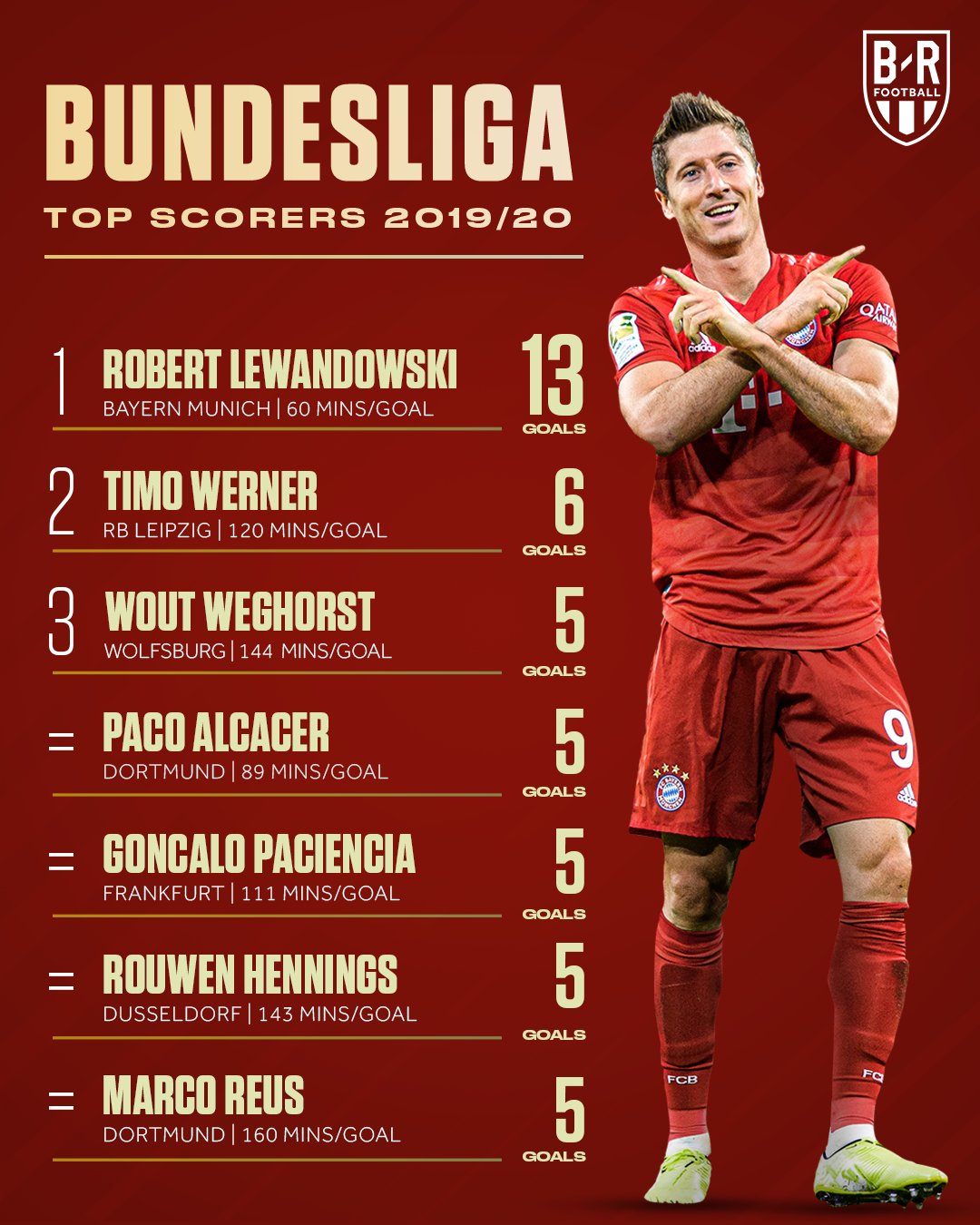 不确定性大 不确定性大